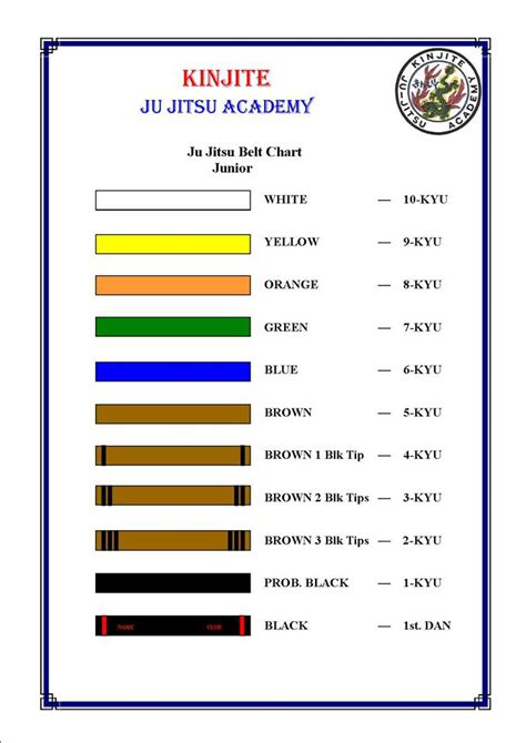 Belts Ranks Kinjite Ju Jitsu