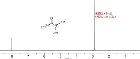 Dmf Nmr De