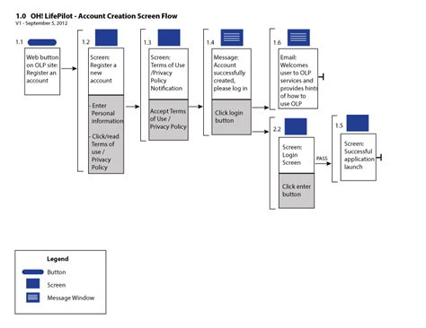 logic flow diagrams  behance