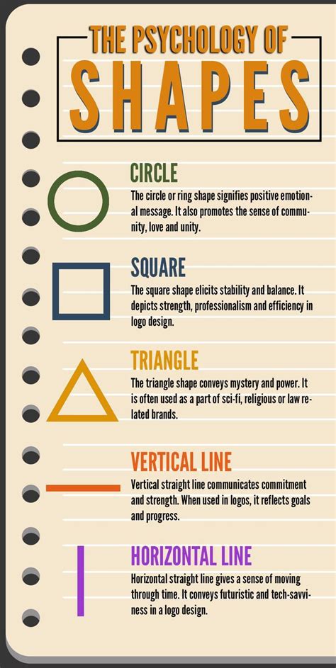 The Psychology Of Shapes Learning Graphic Design Graphic Design