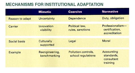 Soci110 Module 14 Interorganizational Relationships