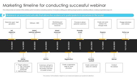 Product Launch And Promotional Marketing Timeline For Conducting