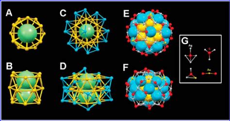 Crystal Structure Of A Atom Ag Au Sr Nanocluster