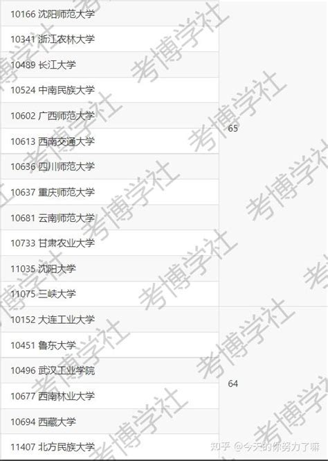 全国生物学一级学科博士点汇总 知乎