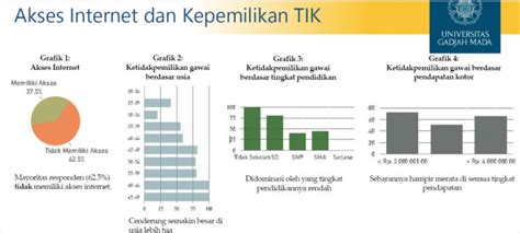 Urgensi Literasi Digital Bagi Masa Depan Ruang Digital Indonesia