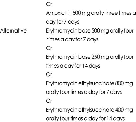 Treatment Of Chlamydia Trachomatis Infections During Pregnancy Regimen