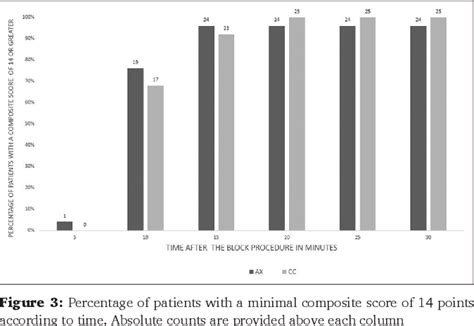 Figure 1 From Ultrasound Guided Costoclavicular Vs Axillary Brachial