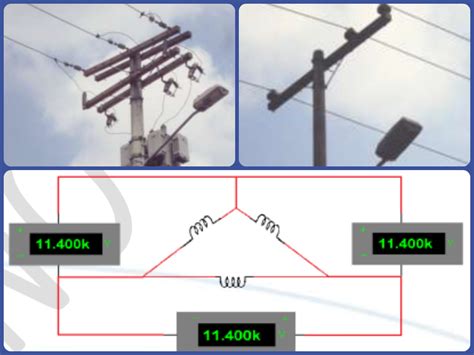 REDES DE DISTRIBUCIÓN DE ENERGÍA ELÉCTRICA Conceptos generales sobre