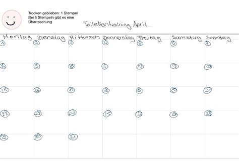 Positive Und Negative Verst Rkung Alt Mindset Erziehung