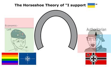 The horseshoe can be true sometimes pt 1 | /r/PoliticalCompassMemes | Horseshoe Theory | Know ...