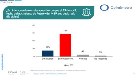 Nueva Encuesta Sobre Aprobación De Gestión Del Presidente Gustavo Petro