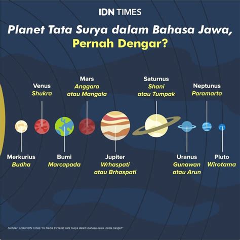 Infografis Tata Surya