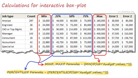 How to make Box plots in Excel - Detailed Tutorial & Download | Chandoo ...