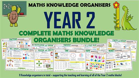 Year 2 Maths Complete Knowledge Organisers Bundle Teaching Resources