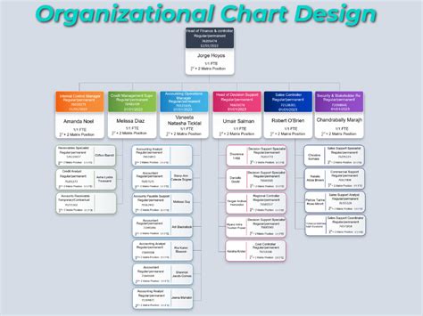 Organizational Chart Design Professionally | Upwork