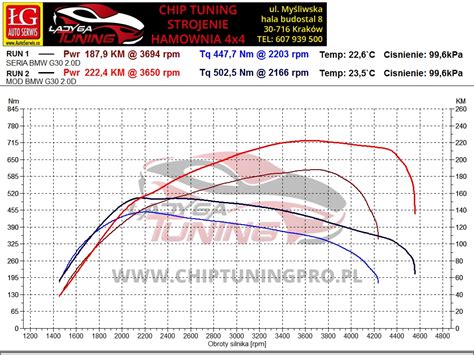 Chip Tuning Bmw G20 520d 190 Bosch Md1 Automat Ladyga Stage 1 Wykres