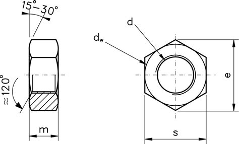 Din Iso Full Hex Nuts Metric