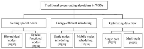 Electronics Free Full Text An Overview Of Machine Learning Based