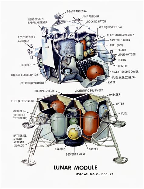 NASA's Apollo 11: How the Lander Module worked – How It Works