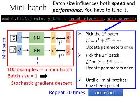 Batch Size Mathpy