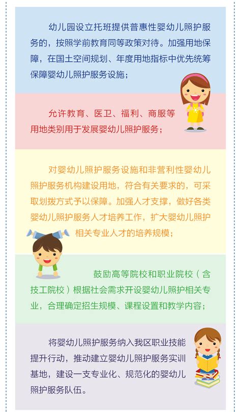 图解：《宁波市奉化区人民政府办公室关于促进3岁以下婴幼儿照护服务发展的实施意见》