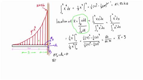 Distributed Loading On A Beam Example 3 Parabolic Loads Youtube