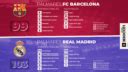 Quién tiene más títulos Real Madrid o Barcelona Liga Tabla