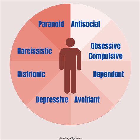 The Three Most Common Personality Disorders