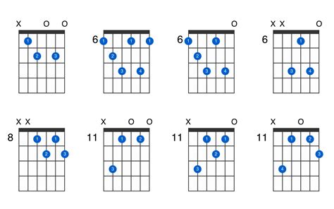 B Flat Diminished Chord - Chord Walls