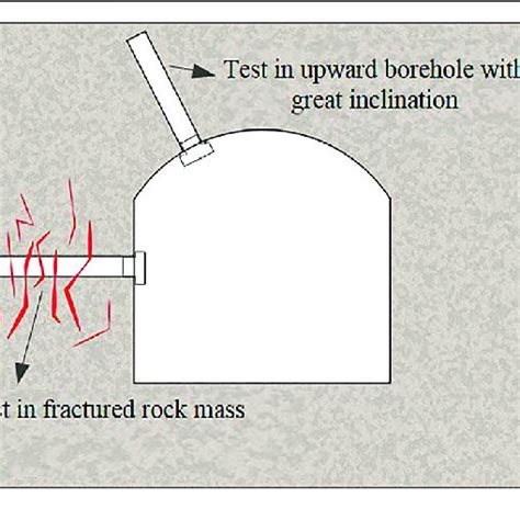 Pdf Determination Method Of Excavation Damage Zone Based On