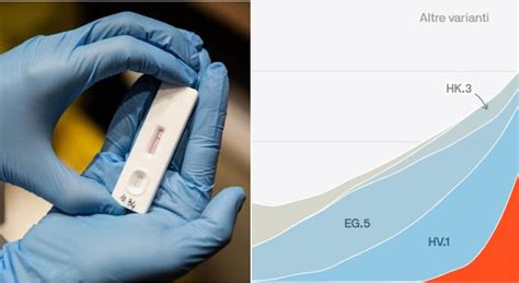 Covid Variante Jn Domina In Italia Sintomi Incubazione E Test