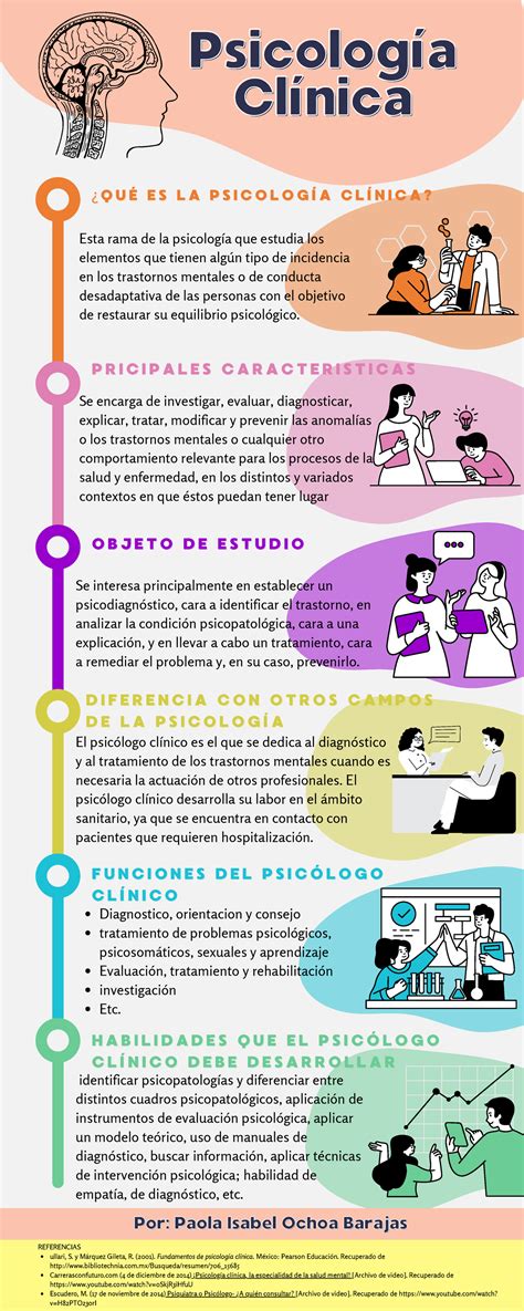 Infografia Infografia De Psicologia Corrientes Psicologicas Eroppa