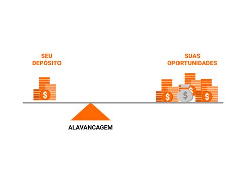 Alavancagem Financeira O que é como funciona e como utilizar