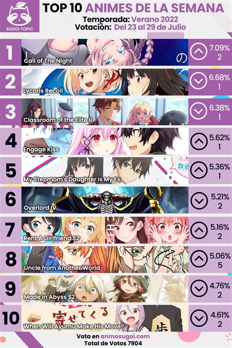 Anime Ranking Semana 4 Los Animes Más Populares De La Temporada De