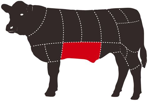 Menudo Panza Productora De Bocados Cárnicos