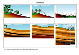 fossil fuel formation cartoon strips by Nieuwenhuys | Teaching Resources