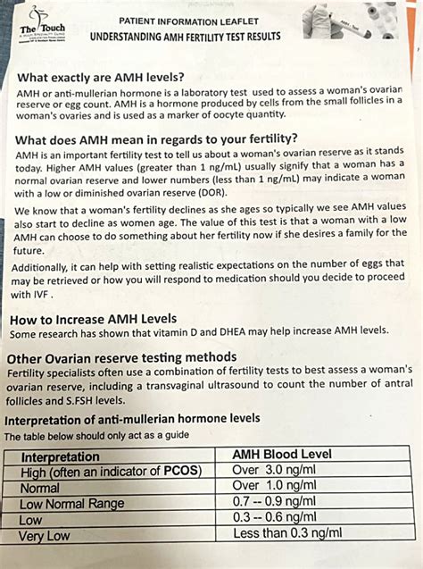 Understanding AMH and Fertility Test Results - Best IVF Centre | Best Fertility Clinic | Test ...