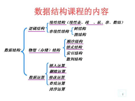 第3章 栈和队列 2013数据结构电子教案 C语言版本word文档在线阅读与下载免费文档