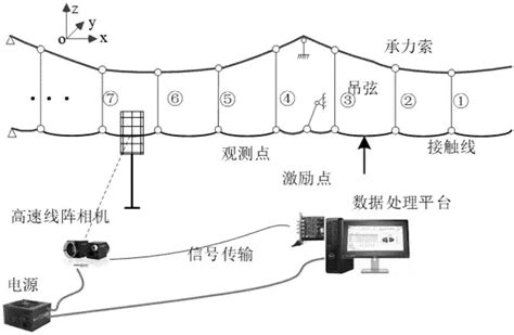 一种高速铁路接触网振动行为检测方法与流程