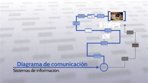 Diagrama De Comunicacion By William Sanchez On Prezi