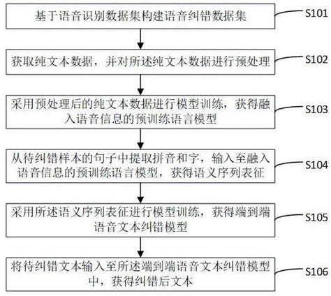 一种端到端中文语音文本纠错方法、装置和存储介质与流程