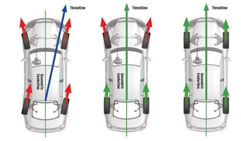 Front End Alignment On A Four Wheel Drive Vehicle Explained