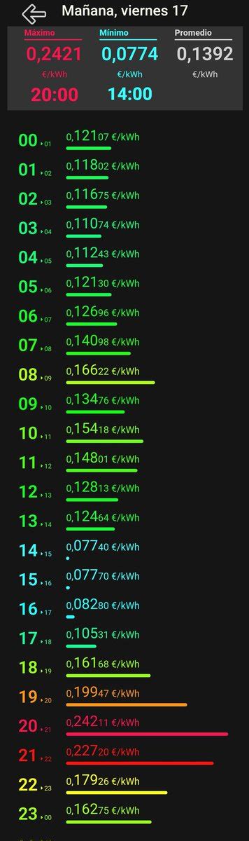 Precio Kilovatio On Twitter Buenas Noches Kilovateros Precio Para