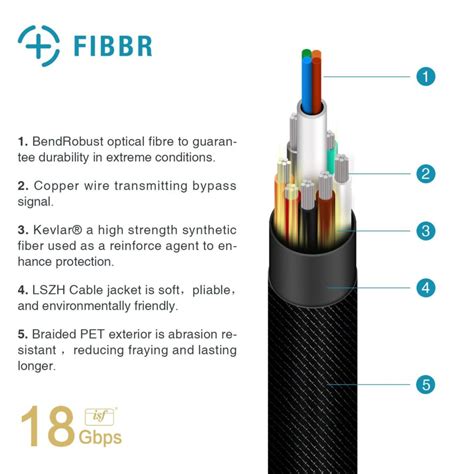 FiBBR Ultra Pro HDMI v2.0b Active Fiber Optical Cables