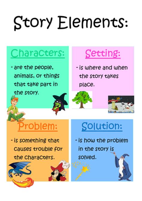 Story Elements Poster Teaching Resources