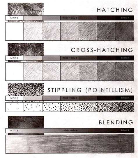 Value Scale And Shading Techniques Art Lesson Shading Techniques Pencil Shading Techniques