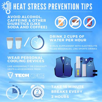 Heat Stress and Worker Safety