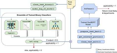 Detailed diagram of the pipeline | Download Scientific Diagram