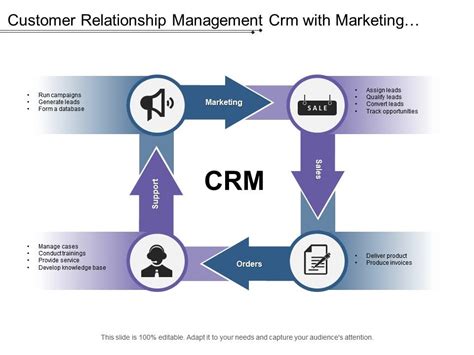 Customer Relationship Management Crm With Marketing Sales Orders And