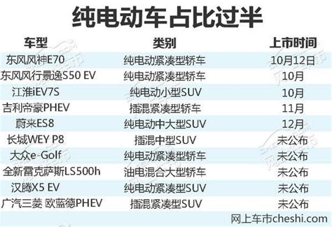 10款純電插電混動新車 國產suv續航500km 每日頭條